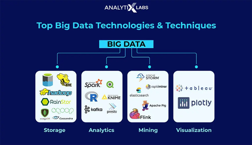 Big Data Analytics Solutions