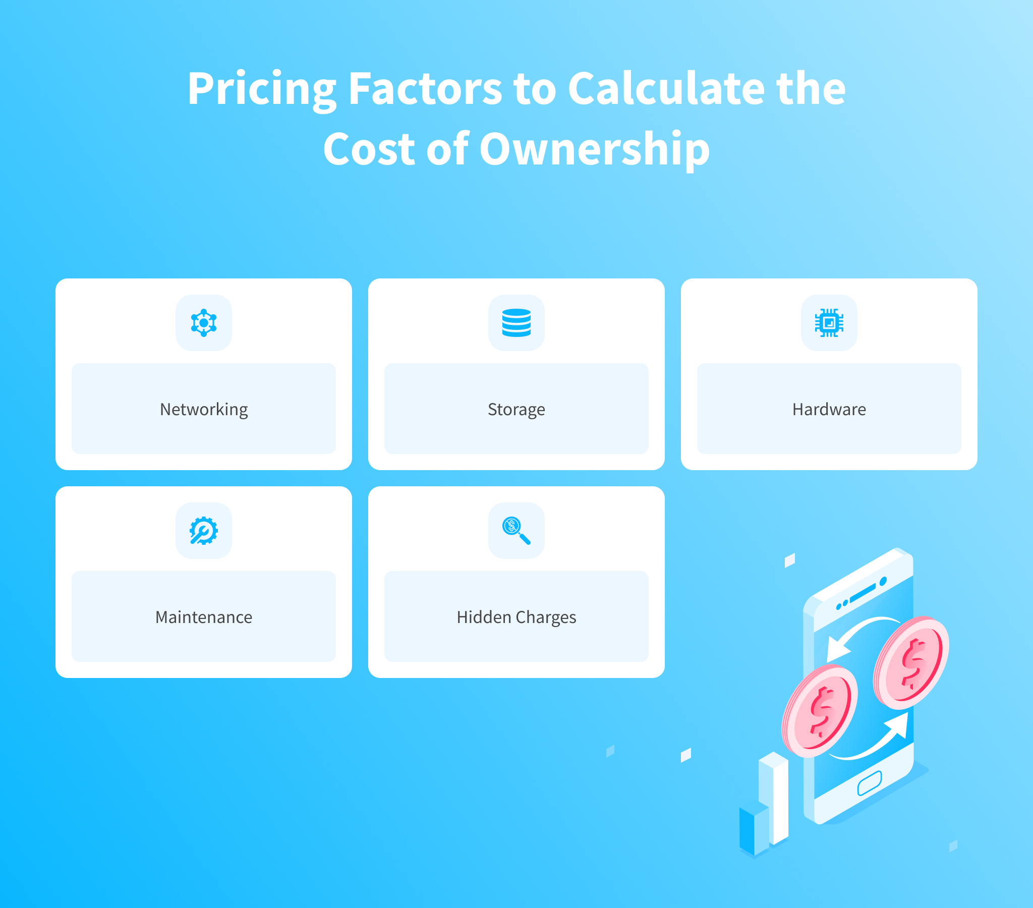 Cloud Computing Costs