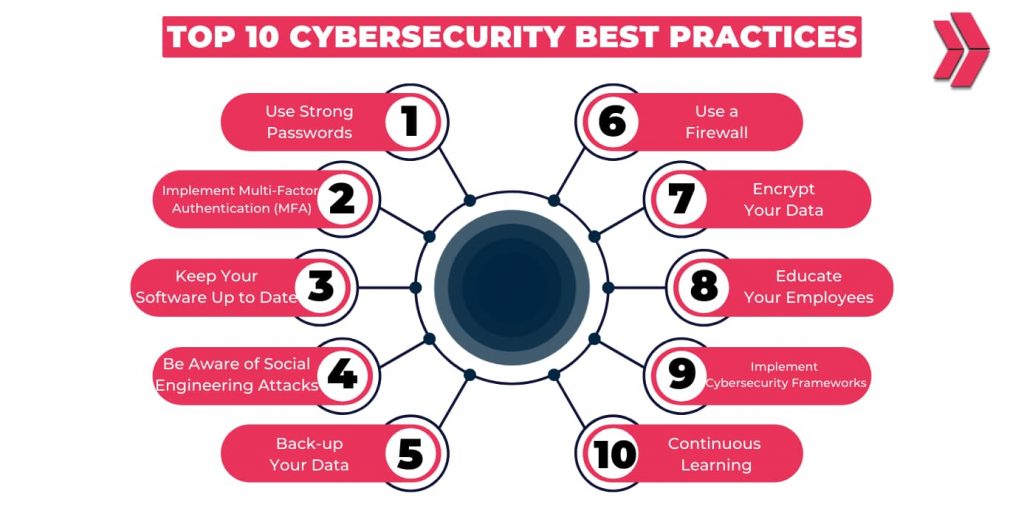 Cybersecurity Best Practices