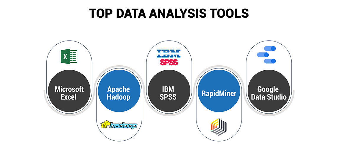 Data Analytics Tools