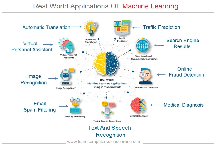 Machine Learning Applications