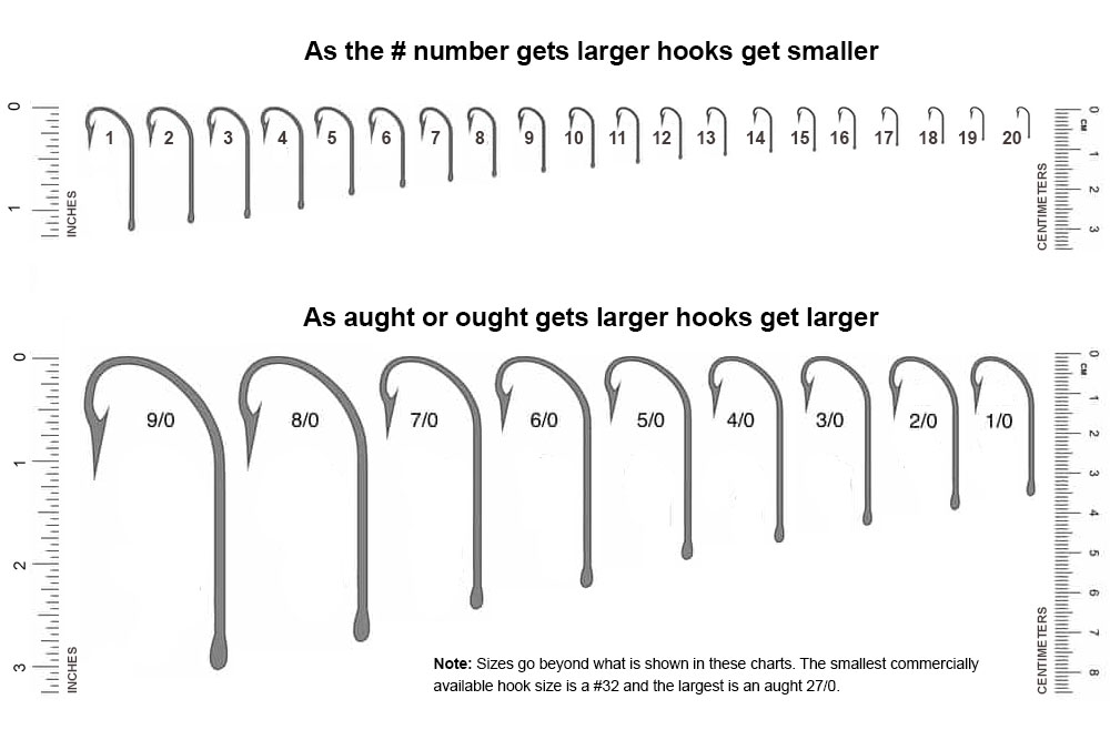Fish Hooks Sizes