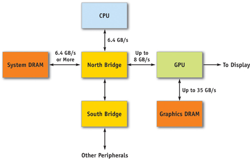 Geforce