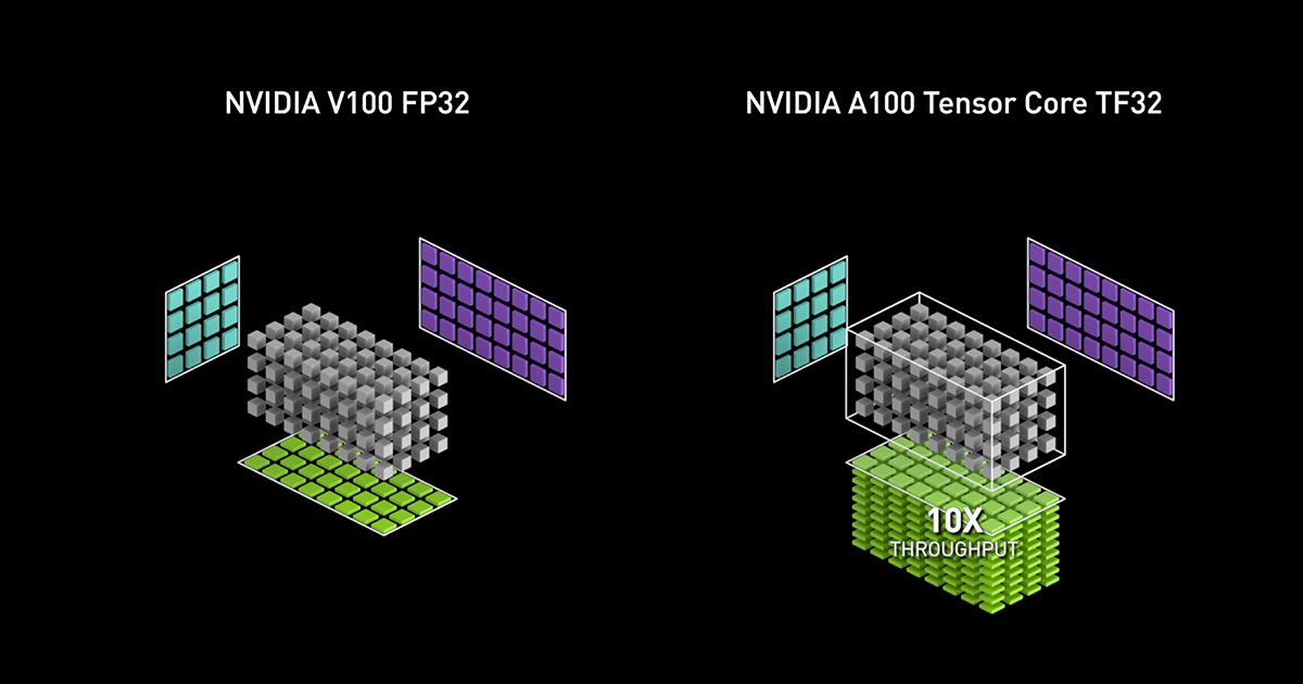 Tensor Cores