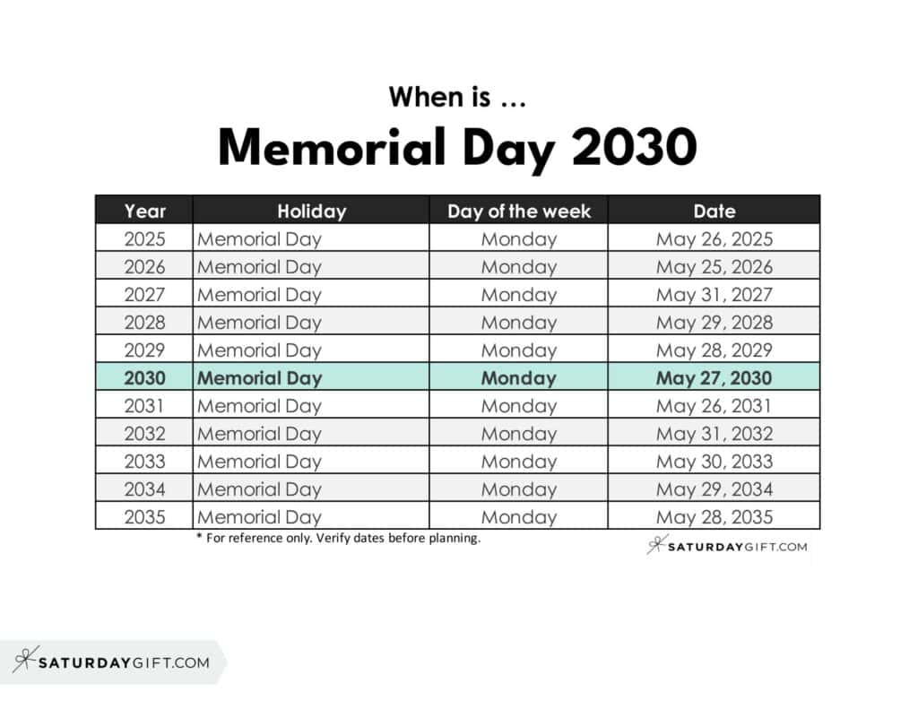 When Is Memorial Day