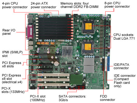 Motherboard