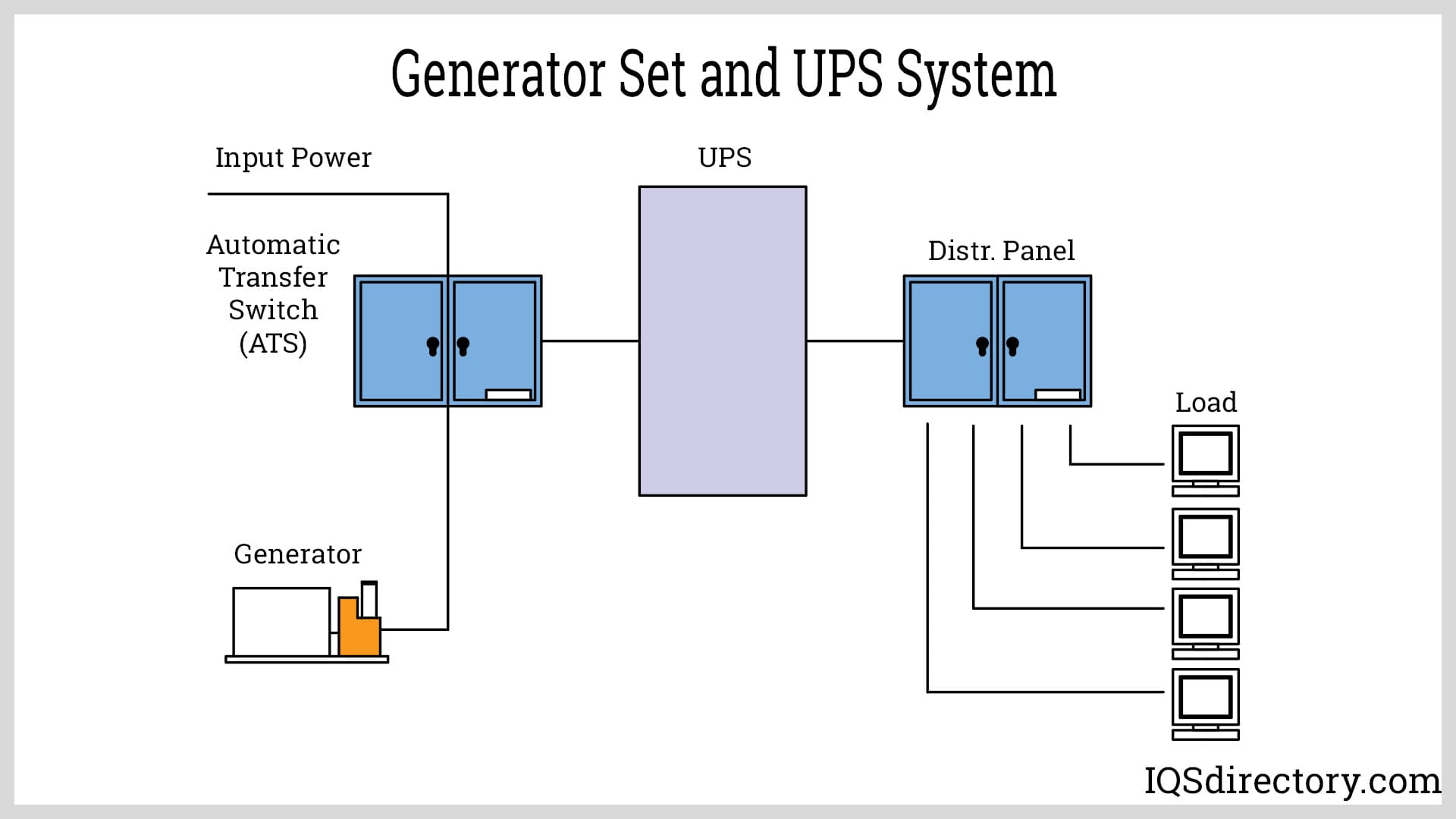 Ups Systems