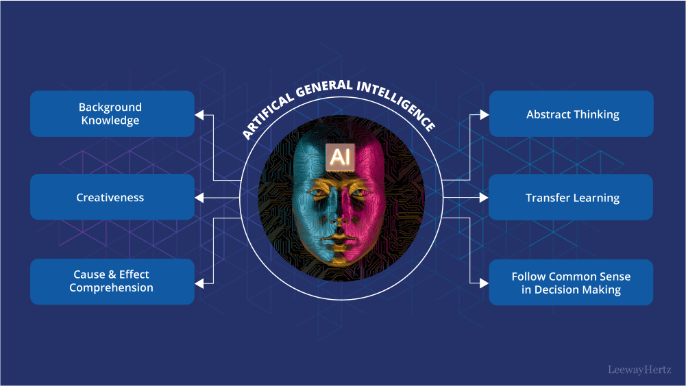Artificial General Intelligence