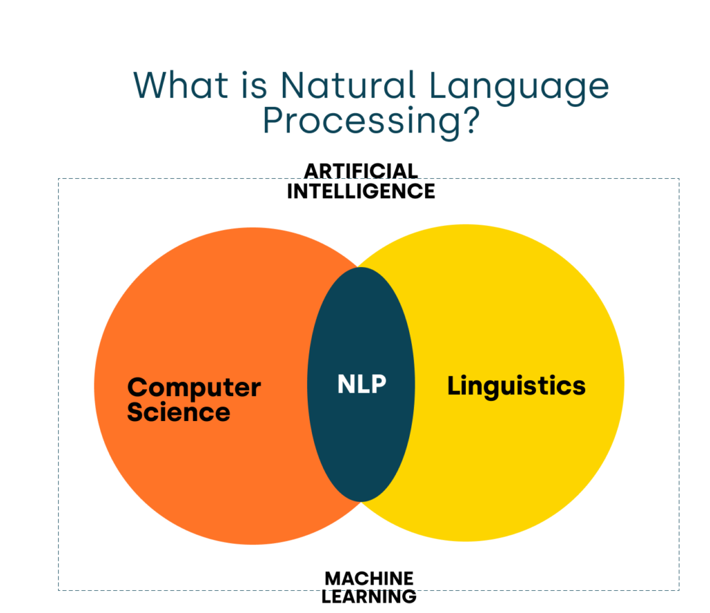 Natural Language Processing