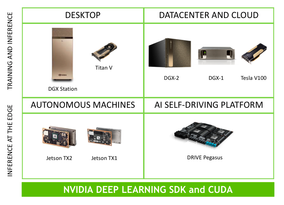 Deep Learning