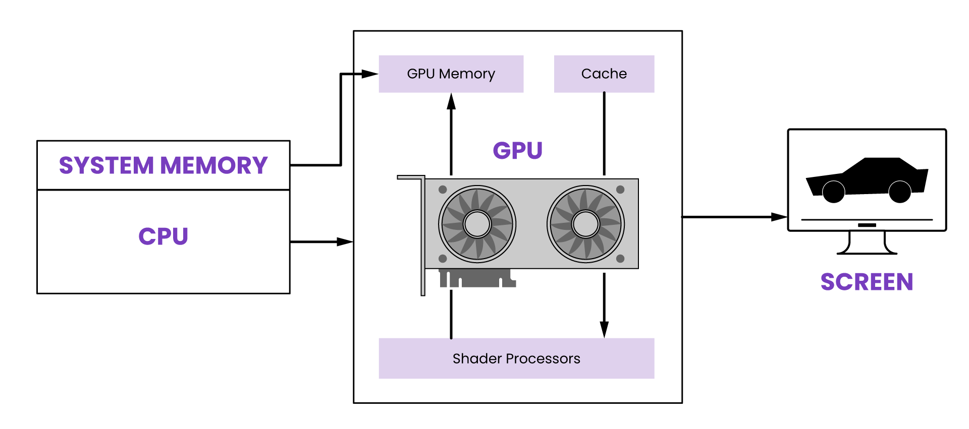 Gpu