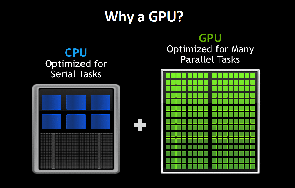 Parallel Computing