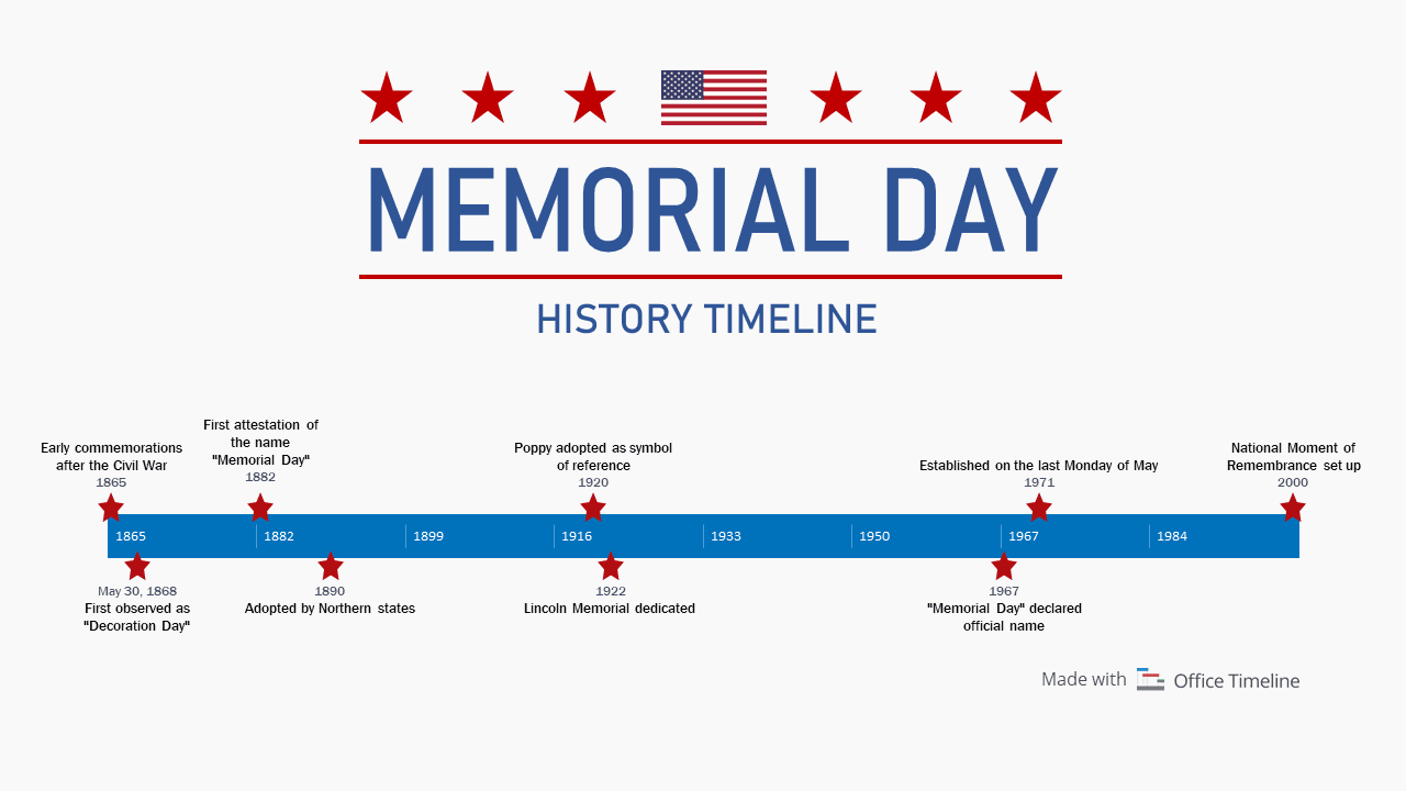 History Of Memorial Day