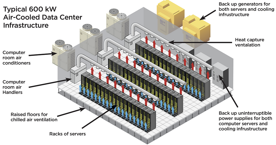 Cooling System