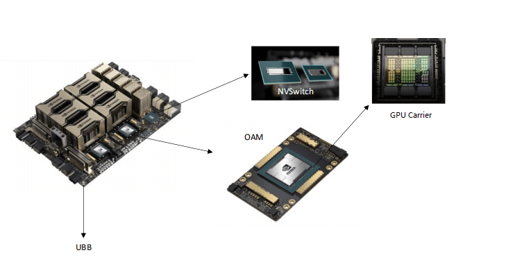 Gpu