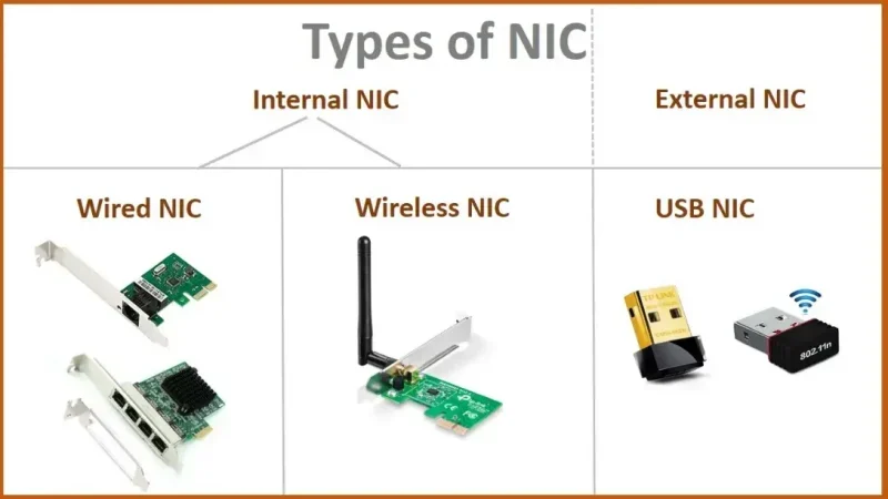 Network Interface Cards