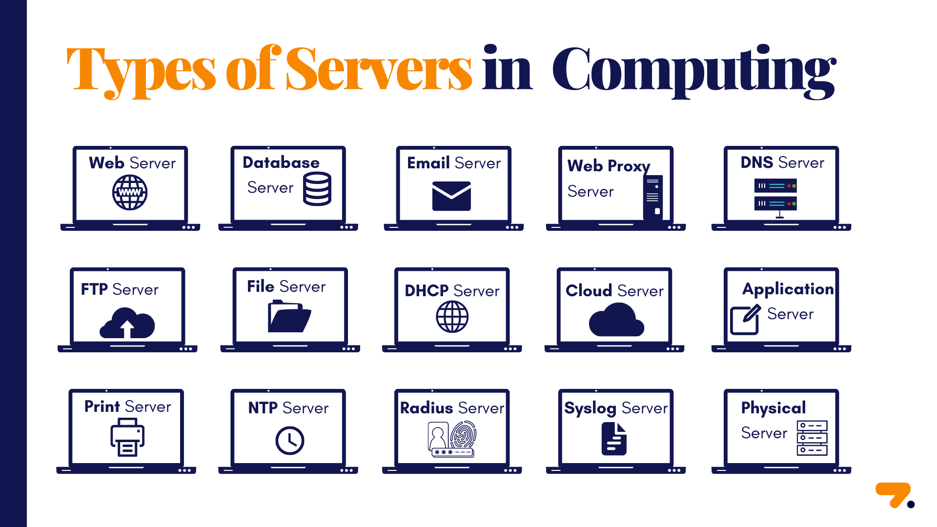 Servers