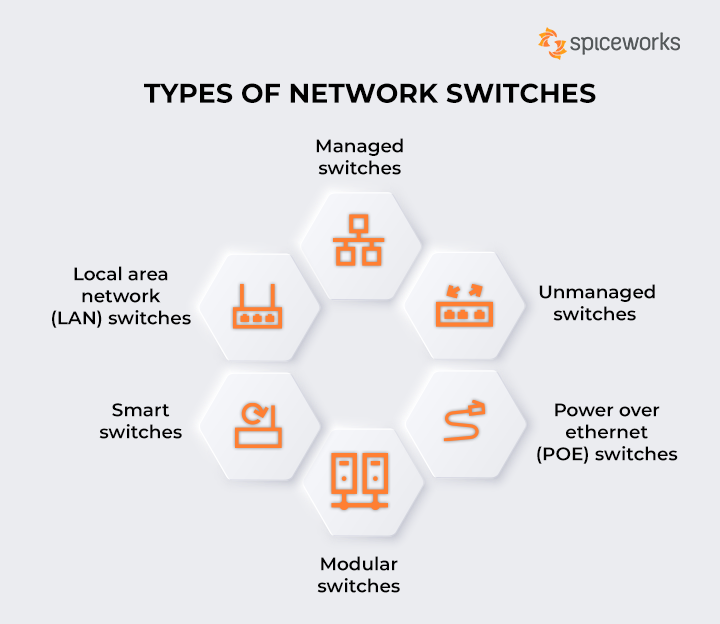 Switches