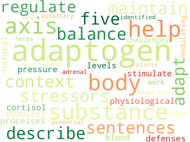 Word Cloud for adaptogen