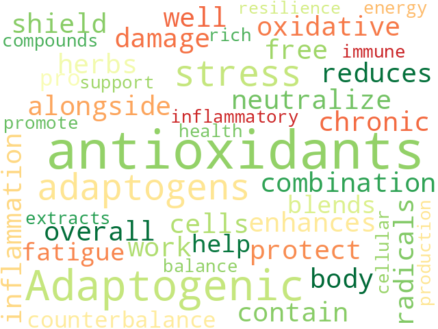 Word Cloud for antioxidant