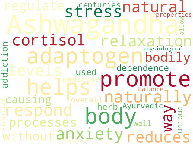 Word Cloud for ashwagandha