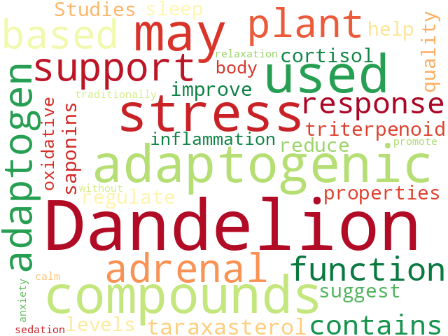 Word Cloud for dandelion