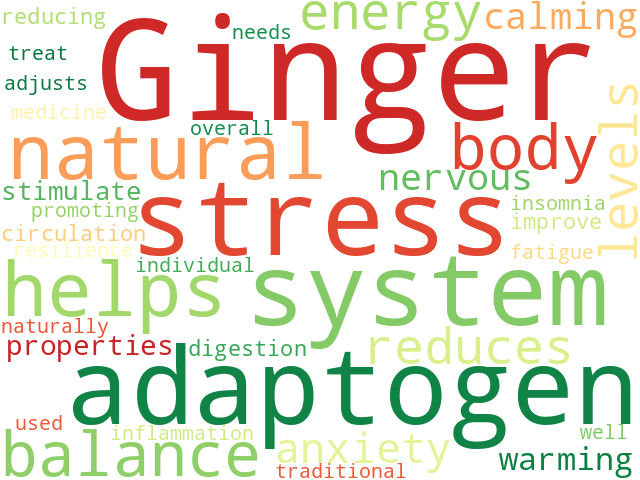Word Cloud for ginger