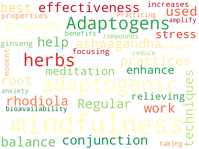 Word Cloud for mindfulness