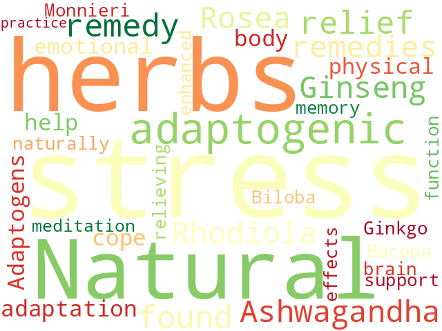 Word Cloud for natural_remedy