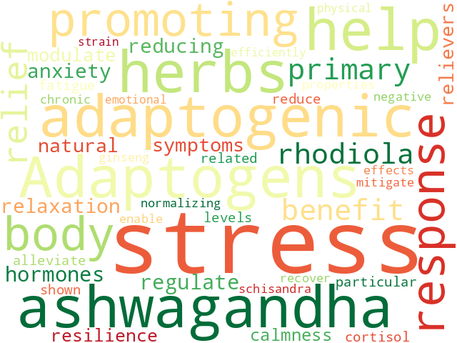 Word Cloud for stress_relief