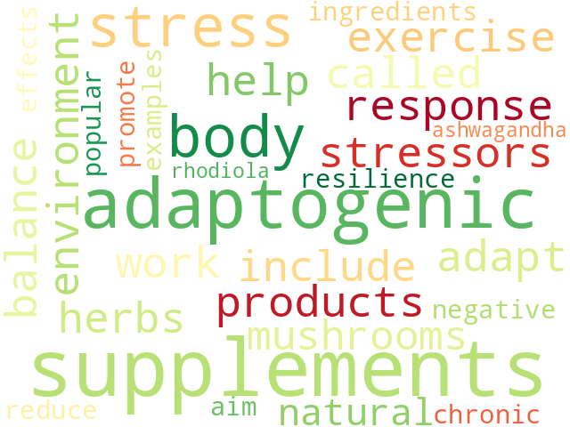 Word Cloud for supplement