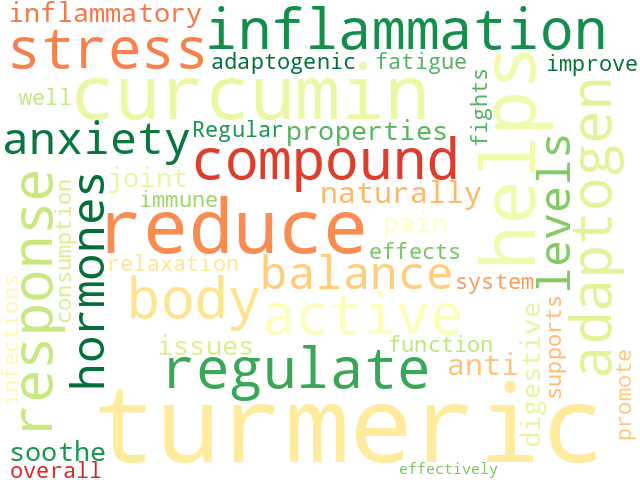 Word Cloud for turmeric