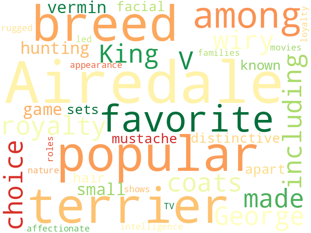 Word Cloud for famous_dogs