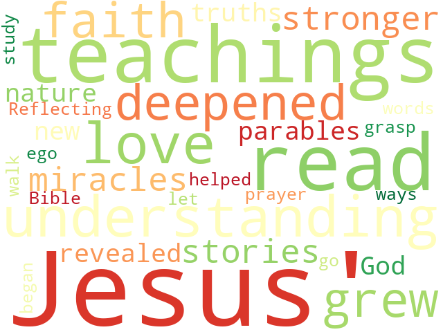 Word Cloud for spiritual_growth