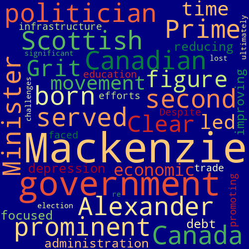 Word Cloud for alexander_mackenzie