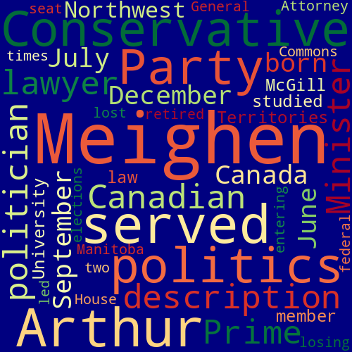 Word Cloud for arthur_meighen