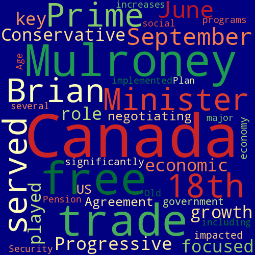 Word Cloud for brian_mulroney