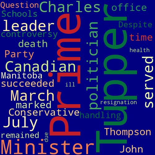 Word Cloud for charles_tupper