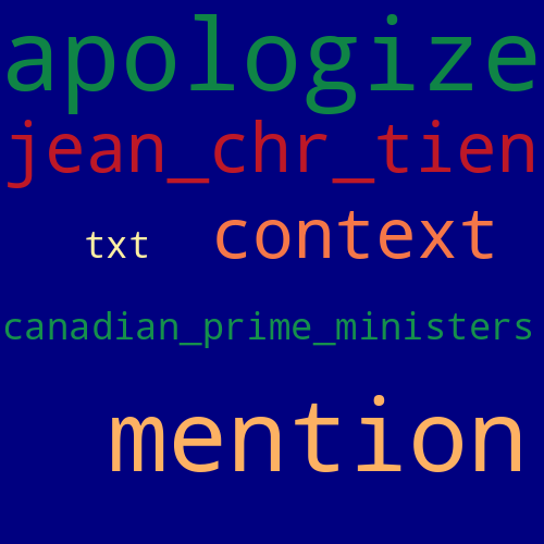 Word Cloud for jean_chr_tien