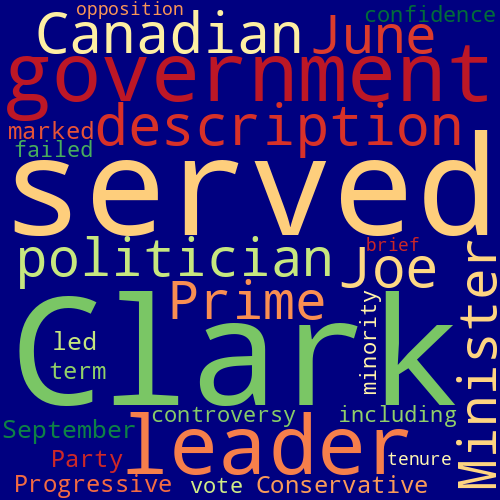 Word Cloud for joe_clark