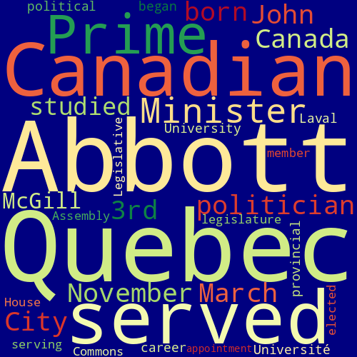 Word Cloud for john_abbott