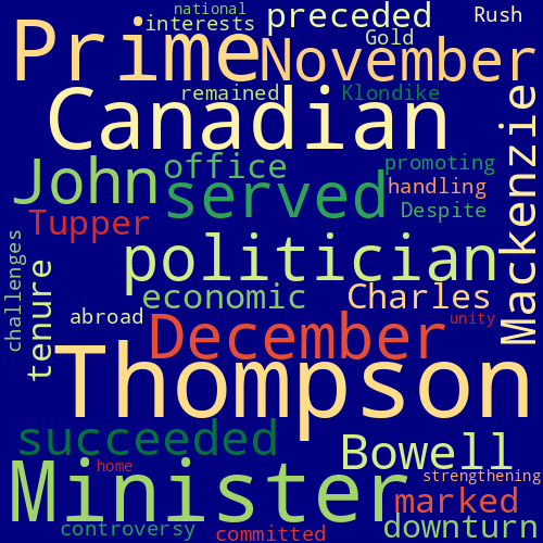 Word Cloud for john_thompson
