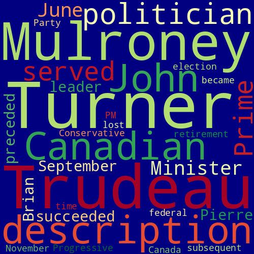Word Cloud for john_turner