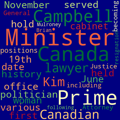 Word Cloud for kim_campbell