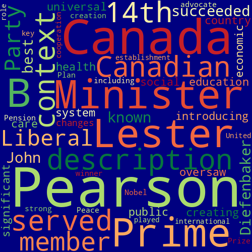 Word Cloud for lester_b_pearson