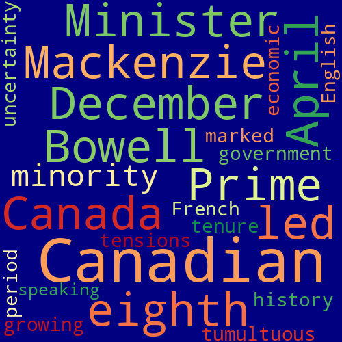 Word Cloud for mackenzie_bowell