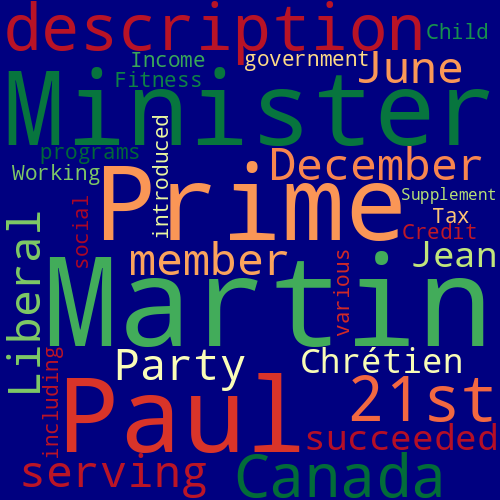Word Cloud for paul_martin