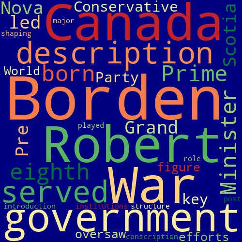 Word Cloud for robert_borden