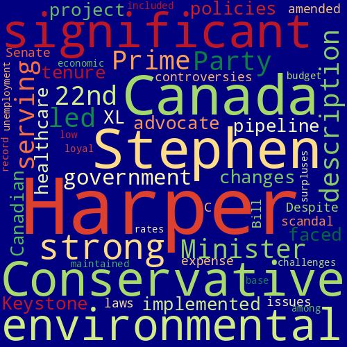 Word Cloud for stephen_harper
