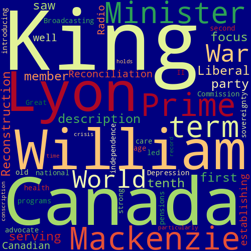 Word Cloud for w_l_mackenzie_king
